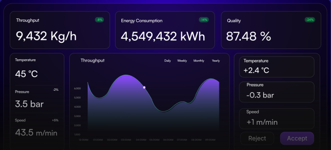 Juna.ai wants to use AI agents to make factories more energy-efficient