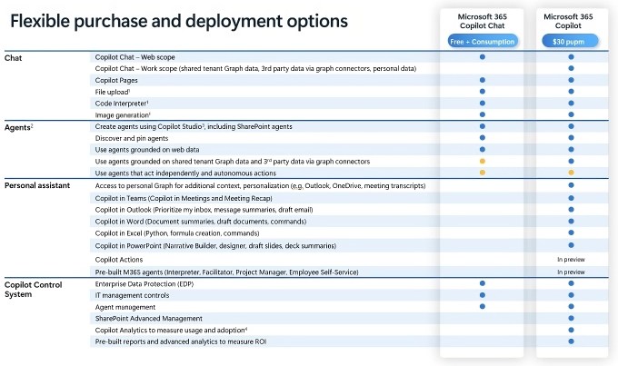 Microsoft’s newest Copilot plan for business is pay-as-you-go